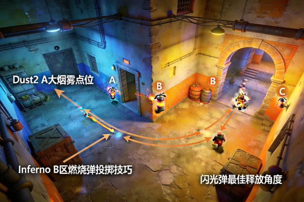 CSGO投掷物高清点位3D视频教学配图