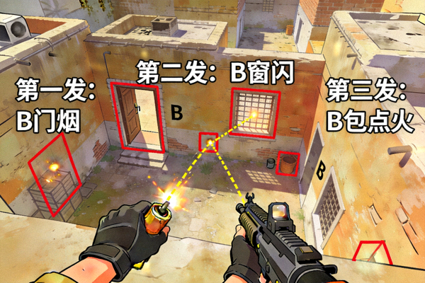CSGO炙热沙城B点投掷物三连发点位教学配图