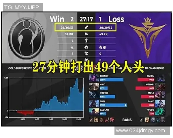 电竞实时数据揭示英雄联盟V5战队节奏排名创新高引发热议