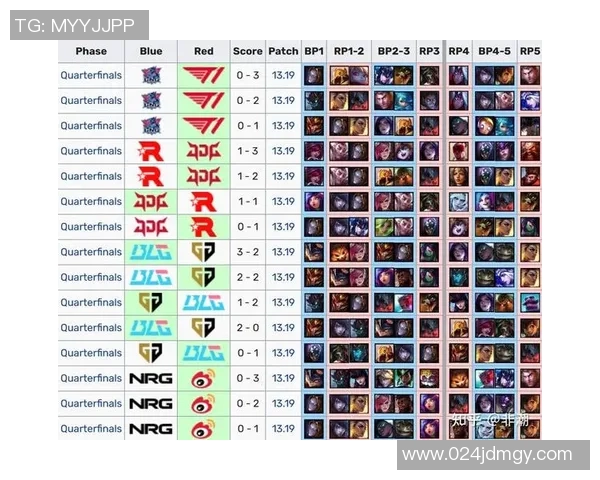 电竞比分赛后复盘LNG与JDG选手个人能力对比分析实时数据